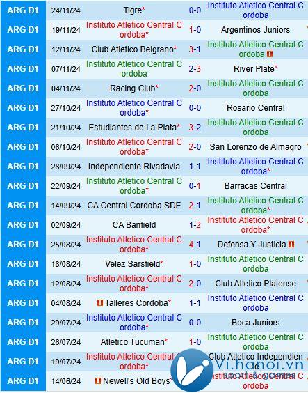 Nhận định Instituto Cordoba vs Riestra 7h45 ngày 112 (Giải vô địch quốc gia Argentina 2024) 2