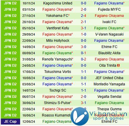 Nhận định Montedio Yamagata vs Fagiano Okama 12h00 ngày 112 (hạng 2 Nhật Bản) 3