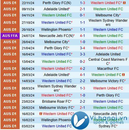 Nhận định Western United vs Melbourne Victory 12h00 ngày 112 (Giải vô địch quốc gia Australia) 2