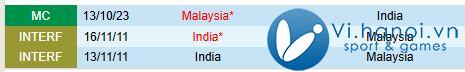 an do vs Malaysia