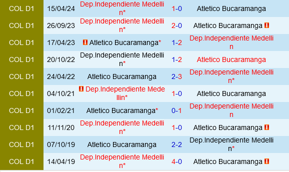 Bucaramanga vs Independiente Medellin