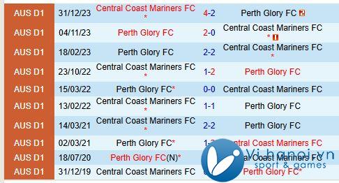 Nhận định Central Coast Mariners vs Perth Glory 13h00 ngày 211 (Giải vô địch quốc gia Úc) 1