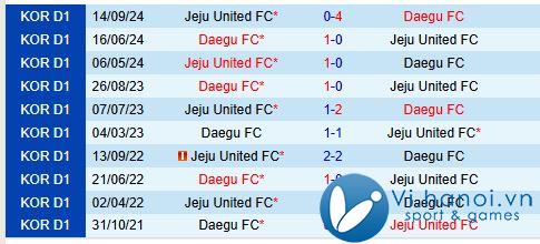 Bình luận Daegu vs Jeju United 12h00 ngày 311 (Giải VĐQG Hàn Quốc) 1