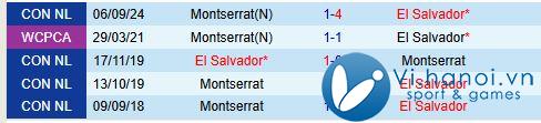 Bình luận El Salvador vs Montserrat 8h00 ngày 18/1 (Concacaf Nations League) 1