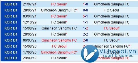 Bình luận Gimcheon Sangmu vs FC Seoul 12h00 ngày 2311 (Giải vô địch quốc gia Hàn Quốc) 1