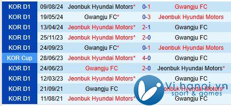 Bình luận Gwangju vs Jeonbuk 12h00 ngày 24/11 (Giải vô địch quốc gia Hàn Quốc) 1