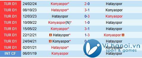 Nhận định Konyaspor vs Hatayspor 20h00 ngày 2411 (Giải vô địch quốc gia Thổ Nhĩ Kỳ 202425) 1