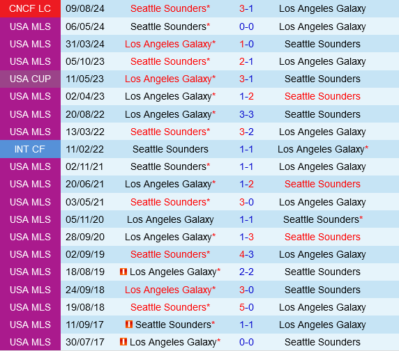 LA Galaxy vs Seattle Sounders