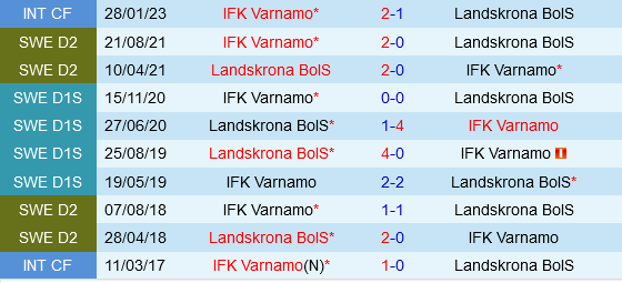 Landskrona BoIS vs Varnamo