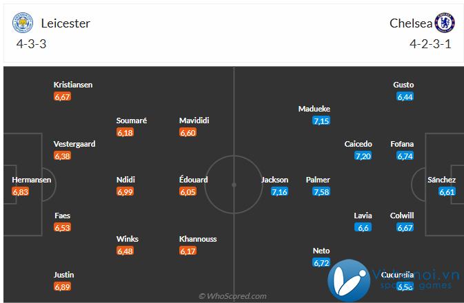 Nhận định Leicester vs Chelsea (19h30, ngày 2311) Enzo Maresca trở lại King Power 3