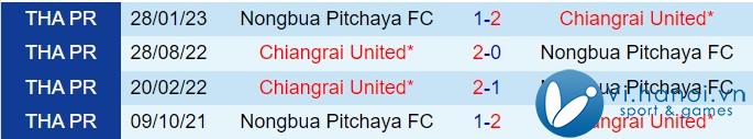 Bình luận Nong Bua Pitchaya vs Chiangrai 18h00 ngày 2411 (Giải vô địch quốc gia Thái Lan 202425) 1