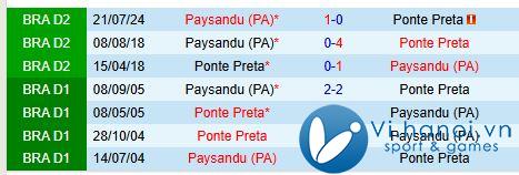 Nhận định Ponte Preta vs Paysandu 6h ngày 511 (hạng 2 Brazil) 1