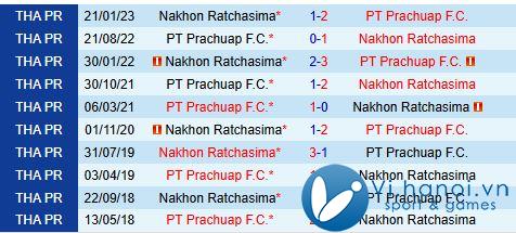 Nhận định Prachuap vs Nakhon Ratchasima 7 giờ tối, tháng 7 năm 2911 (Giải vô địch quốc gia Thái Lan) 1