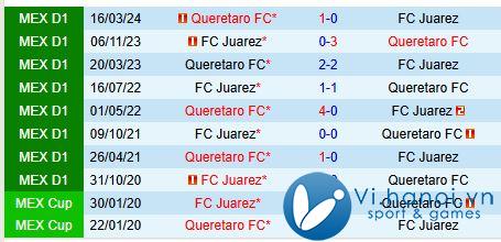 Bình luận Queretaro vs Juarez 8h00 ngày 211 (Giải vô địch quốc gia Mexico) 1