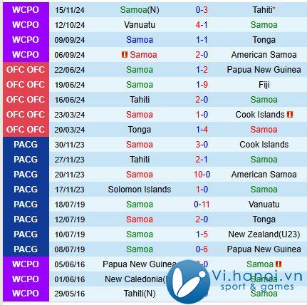 Nhận định Samoa vs New Zealand 13h30 ngày 18/11 (World Cup 2026) 1