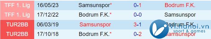 Nhận định Samsunspor vs Bodrum 17h30 ngày 03/03/2011 (Giải vô địch quốc gia Thổ Nhĩ Kỳ 202425) 1