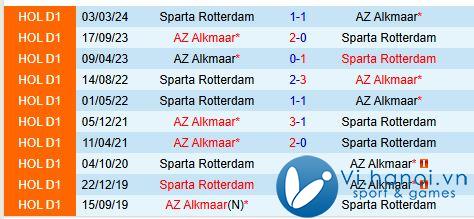 Nhận định Sparta Rotterdam vs AZ Alkmaar 20h30, 2411 (Giải vô địch quốc gia Hà Lan) 1