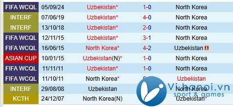 Bình luận Triều Tiên vs Uzbekistan 19h00, 1911 (World Cup 2026) 1