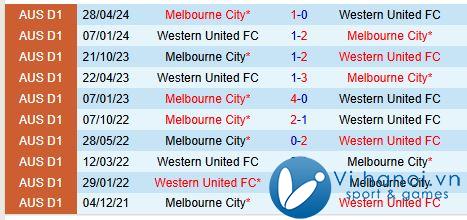 Nhận định Western United vs Melbourne City 15h00 ngày 411 (Giải vô địch quốc gia Australia) 1