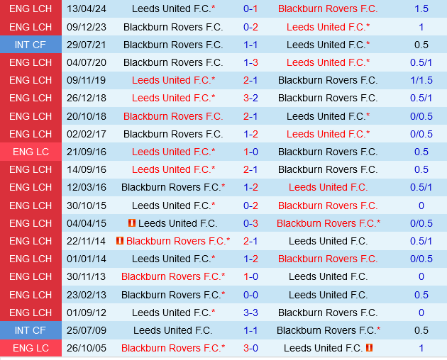 Blackburn vs Leeds