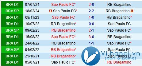 Nhận định Bragantino vs Sao Paulo 2h30 ngày 21/12/2011 (Giải vô địch quốc gia Brazil) 1