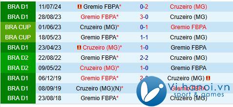 Nhận định Cruzeiro vs Gremio 7h00 ngày 28/11 (Giải vô địch quốc gia Brazil) 1