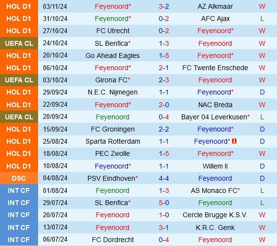 Feyenoord đấu với Salzburg