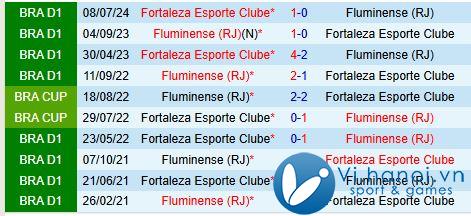 Nhận định Fluminense vs Fortaleza 7h30 ngày 2311 (Giải vô địch quốc gia Brazil) 1