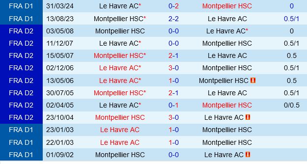 Le Havre vs Montpellier