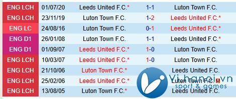 Bình luận trận đấu Leeds vs Luton 2h45 ngày 2811 (Giải hạng Nhất Anh) 1