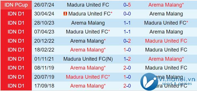 Nhận xét Madura vs Arema 15h30, 2111 (Giải vô địch quốc gia Indonesia 202425) 1