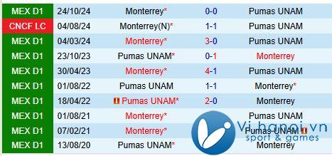 Nhận định Monterrey vs Pumas 10h10 ngày 2911 (Giải vô địch quốc gia Mexico) 1