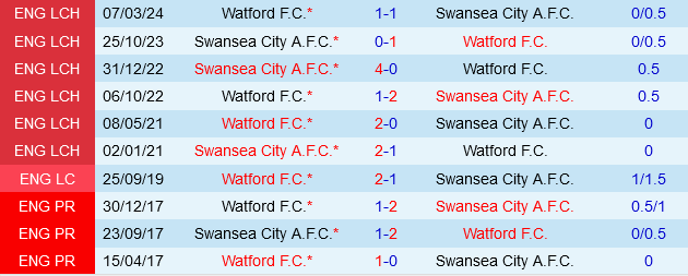 Swansea đấu với Watford