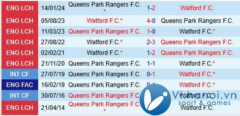 Nhận định Watford vs QPR 19h30 ngày 03/03/2011 (Giải hạng Nhất Anh) 1