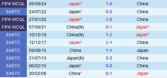 Trung Quốc vs Nhật Bản