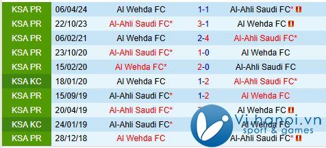 Nhận định Al Ahli vs Al Wehda 0:00 ngày 3011 (Giải vô địch quốc gia Ả Rập Saudi) 1