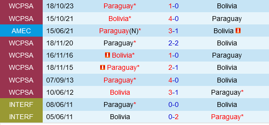 Bôlivia vs Paraguay