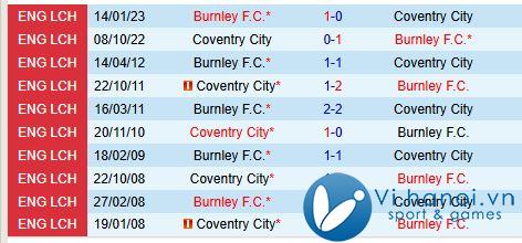 Nhận định Burnley vs Coventry 2h45 ngày 2711 (Giải hạng nhất Anh) 1