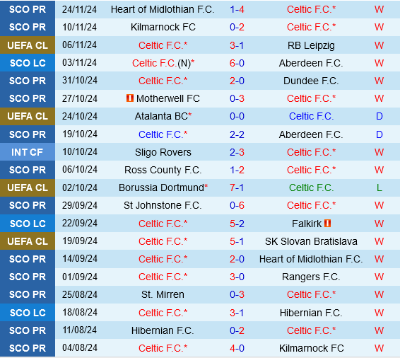 Celtic vs Club Brugge