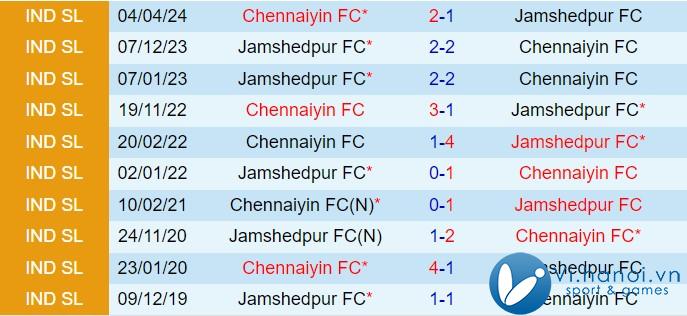 Nhận định Jamshedpur vs Chennaiyin 21h00 ngày 411 (Giải vô địch quốc gia Ấn Độ 202425) 1