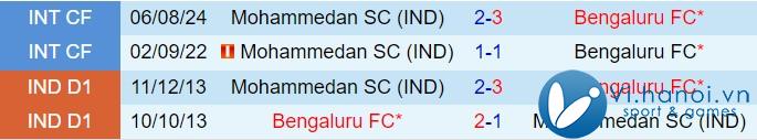 Nhận định Mohammedan vs Bengaluru 21h00, 2711 (Giải vô địch quốc gia Ấn Độ 202425) 1