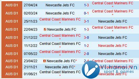 Nhận định Newcastle Jets vs Central Coast Mariners, 4h00 chiều, 22/12/2011 (Giải vô địch quốc gia Australia) 1