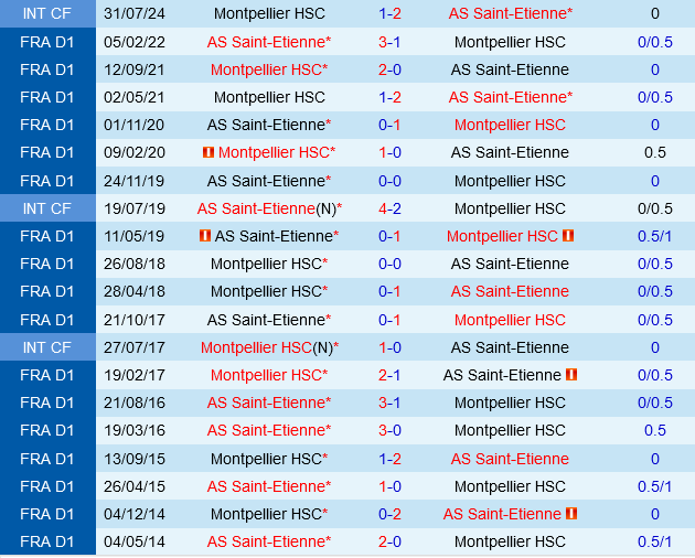 Saint Etienne vs Montpellier