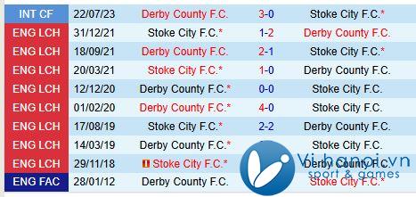 Bình luận Stoke vs Derby County 19h30 ngày 211 (Giải hạng Nhất Anh) 1