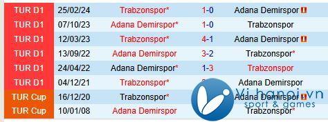 Nhận định Trabzonspor vs Adana Demirspor 0:00 ngày 2611 (Giải vô địch quốc gia Thổ Nhĩ Kỳ) 1