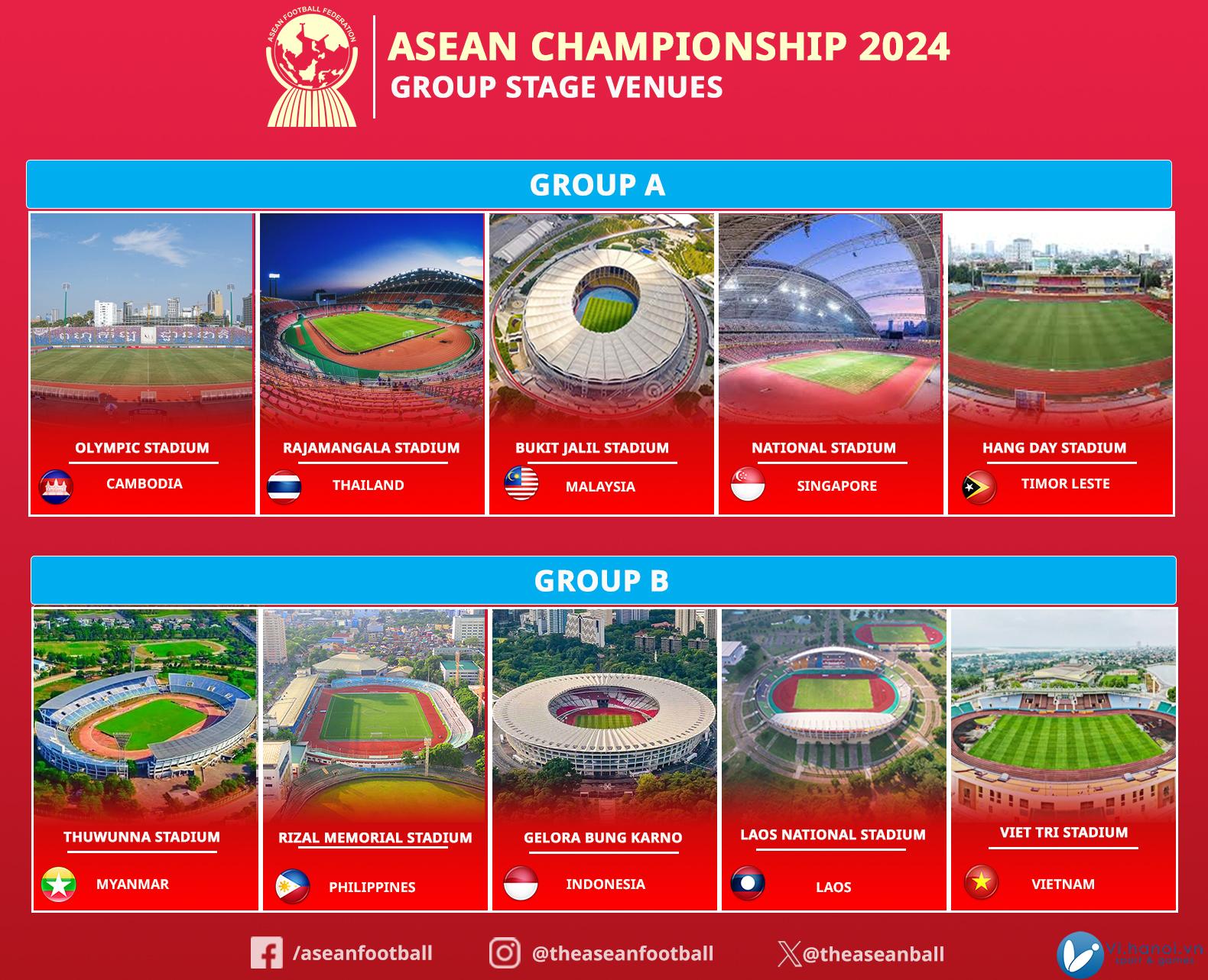 Các đội bóng Đông Nam Á công bố sân nhà cho ASEAN Cup 2024 1