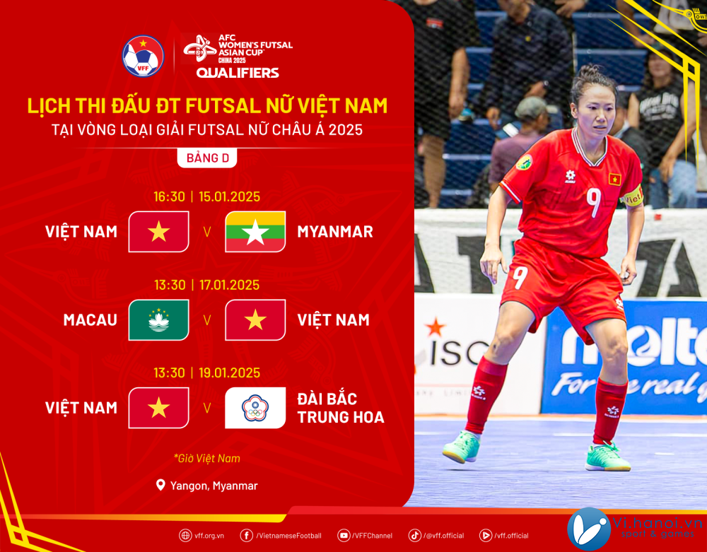 Đội tuyển futsal nữ Việt Nam gặp chủ nhà Myanmar ở trận mở màn giải châu Á 1