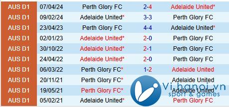 Nhận định Adelaide United vs Perth Glory 3h35 chiều ngày 09/09/2911 (Giải vô địch quốc gia Úc) 1