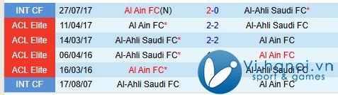 Nhận định Al Ain vs Al Ahli 21h ngày 2511 (AFC Champions League Elite) 1