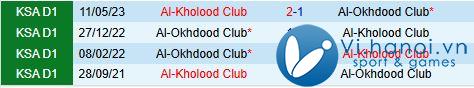 Nhận xét Al Akhdoud vs Al Kholood 22:05 ngày 2811 (Giải vô địch quốc gia Ả Rập Saudi 202425) 1